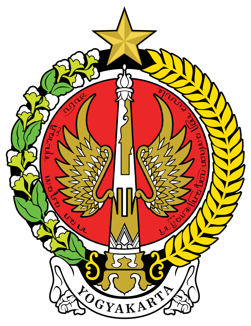 Yogyakarta